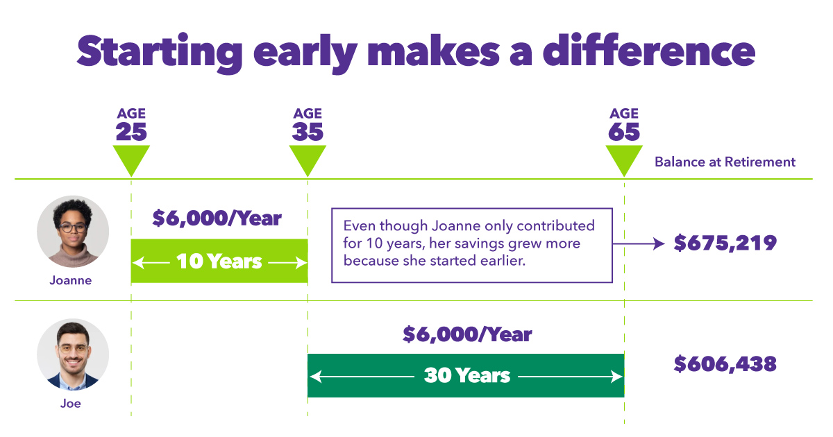 Graphic chart showing IRA comparisons