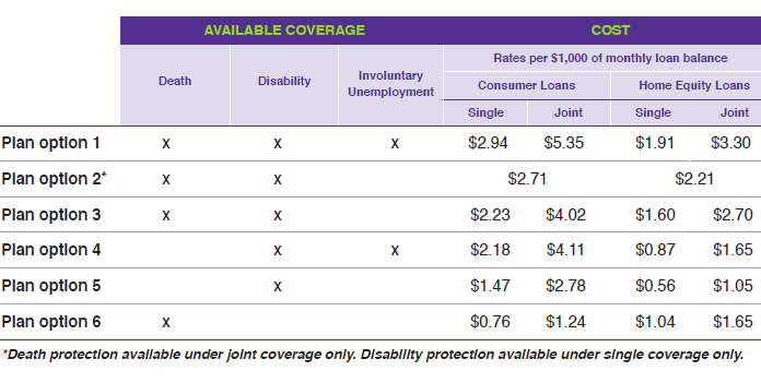 First Heritage Federal Credit Union debt protection comparison brochure